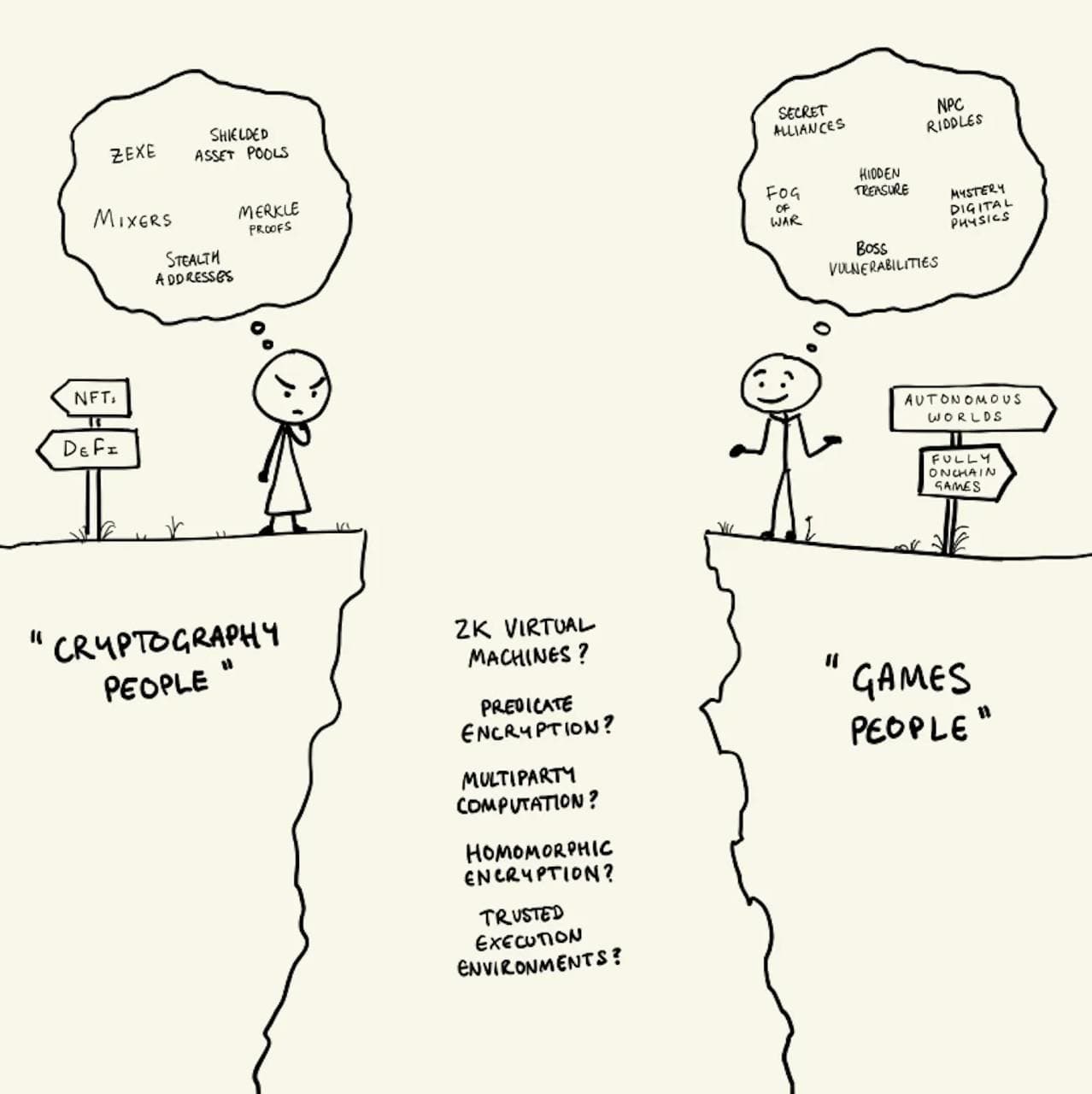 Tonk Lab 隱私遊樂場 - 為什麼遊戲需要隱藏資訊